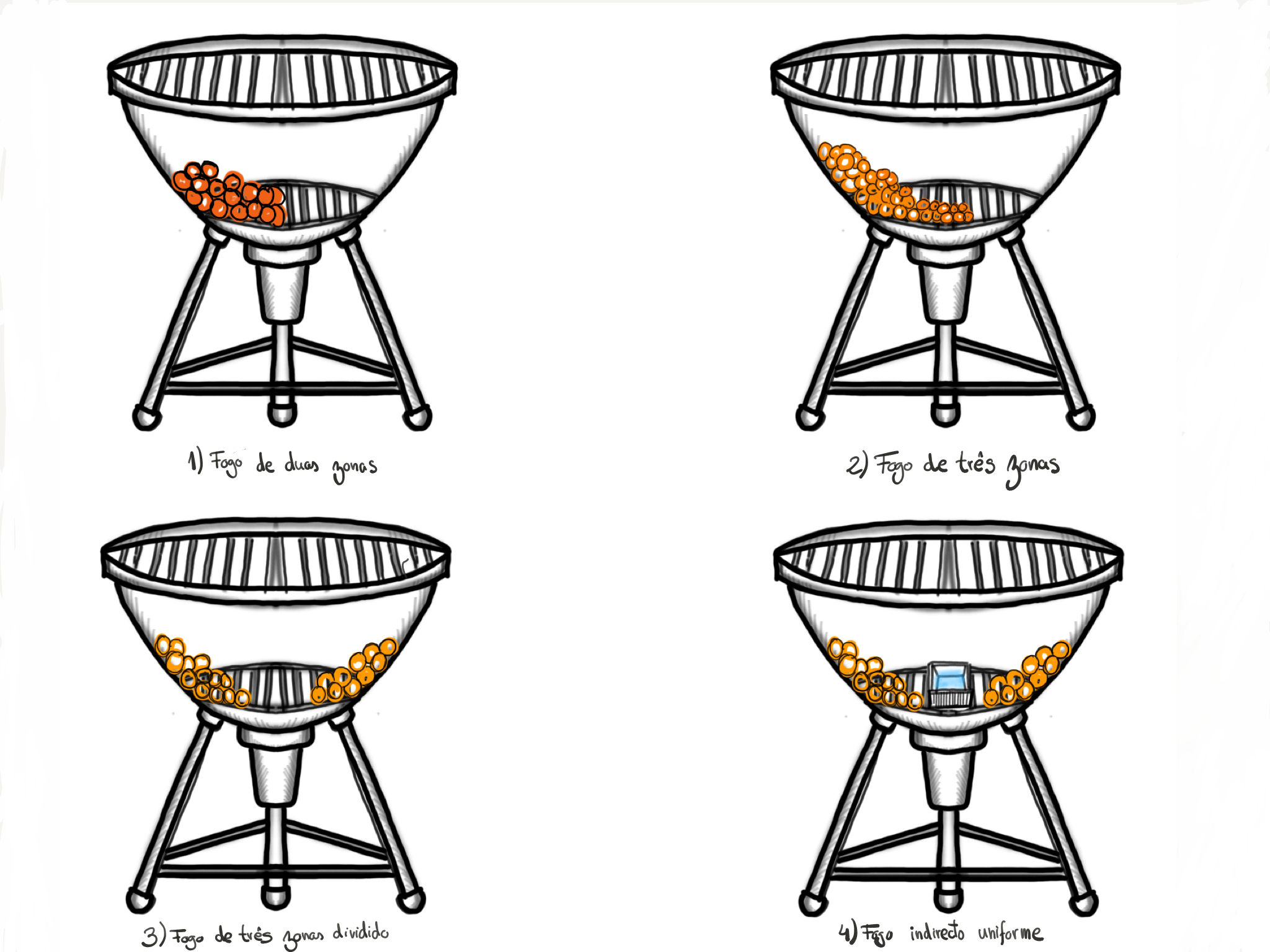 churrasco técnicas carvão